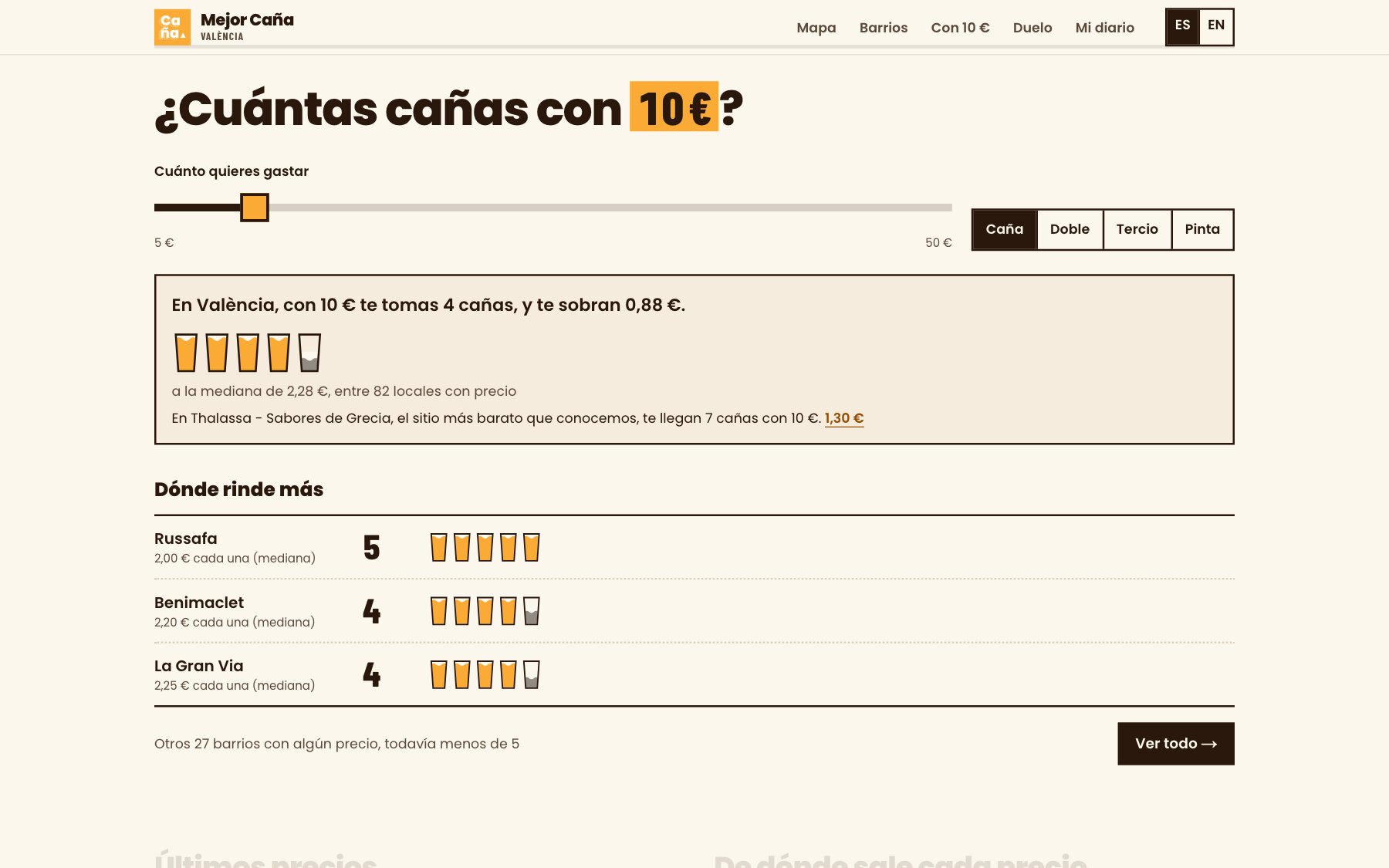 Calculadora: con 10 € te tomas 4 cañas en València; 5 en Russafa, 4 en Benimaclet y 4 en La Gran Via